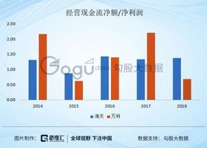 海天味業(yè)市值超萬科 是藍(lán)海泡沫還是地產(chǎn)黃粱？
